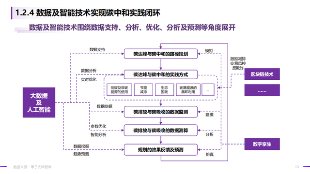 2022̼кġǻʵ