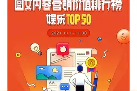 什么内容最受头条读者青睐？我浏览了100个大号终于有了答案图片