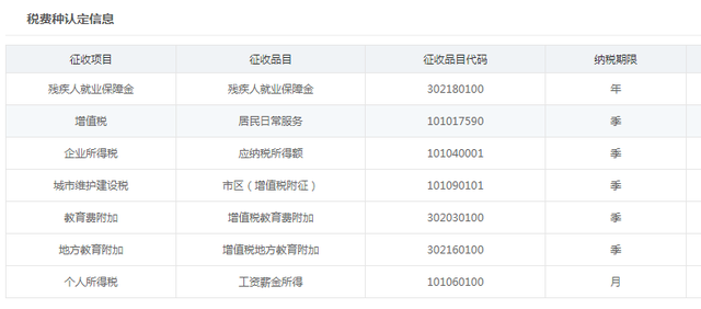 设立公司后，每个月要交多少税？
