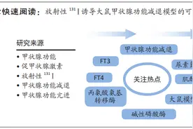 放射性131Ⅰ 诱导的甲状腺功能减退大鼠模型的构建图片