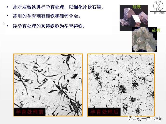 你知道铸铁有哪几种么?30页内容介绍铸铁的分类、牌号和热处理