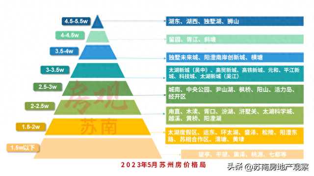 收藏！苏州5月房价梯队出炉！8大梯队117个楼盘价格曝光！
