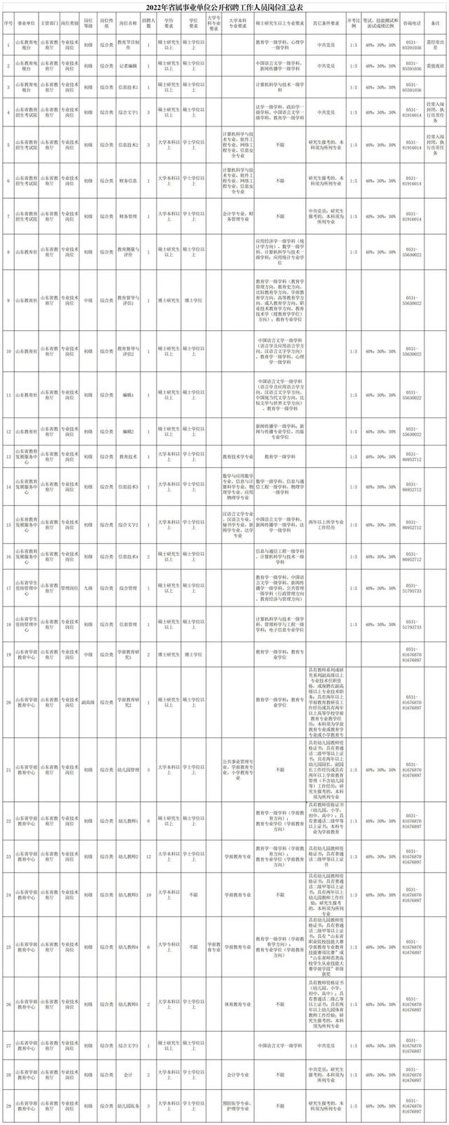 山东招聘网站建设（招73人山东省教育厅直属事业单位2022年公开招聘工作人员简章）