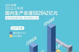 国内生产总值（GDP）及计算方式图片