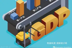 国内生产总值（GDP）及计算方式图片