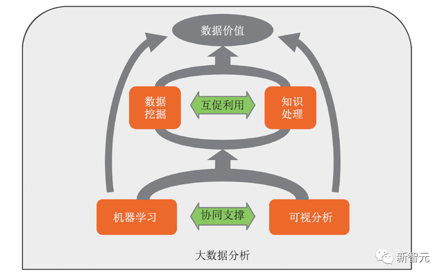 ȫ���׷�����־����������׫д�������ݷ����о���չ��