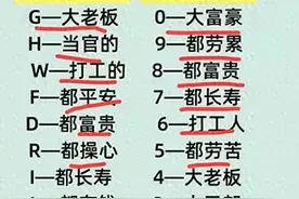 终于有人把车牌号的含义整理出来了，对照一下，你是哪种？图片