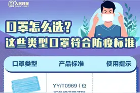 收藏！口罩选择和佩戴全指南图片