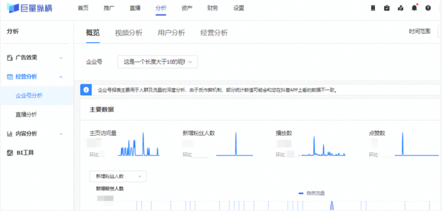 帮助15万+企业纵横抖音经营的“神器”,到底有多香?