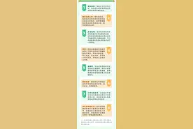 注意！这样查询你的录取状态！录取的6种状态你都知道吗？图片