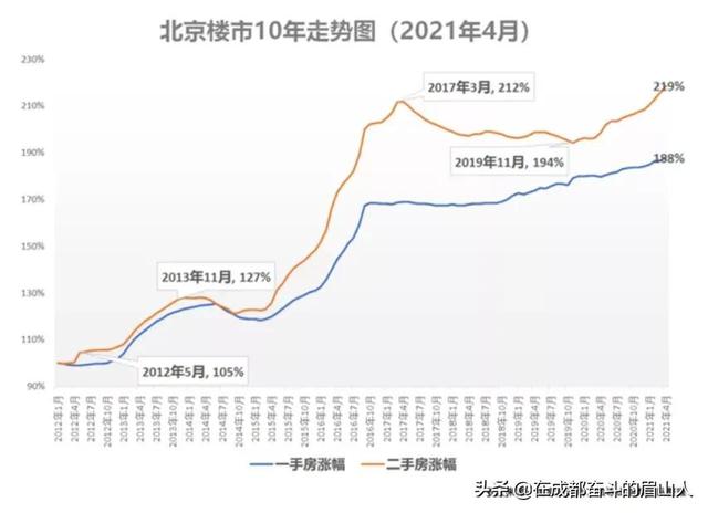 3小时前，成都发布最新购房政策，大胆预测下接下来成都房价走势