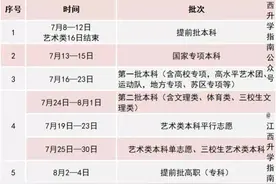 江西省2022年高考录取时间安排表图片