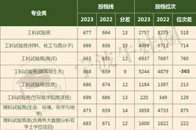 新闻类普降，张雪峰怎么看？浙江省内高校录取涨跌分析图片