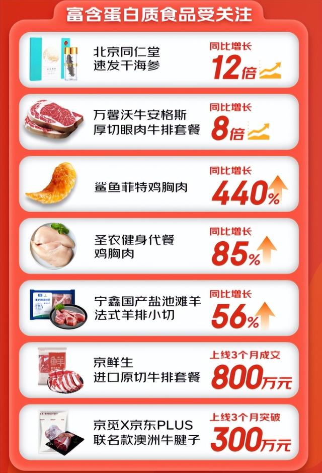 大数据挖掘十个健康膳食趋势