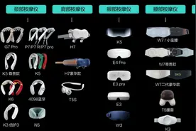 大健康浪潮下，SKG等企业或更具潜力和价值图片