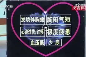 感染新冠两周后心肌会有反应？注意这6个危险信号图片