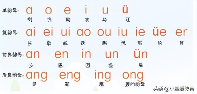 单韵母和双韵母有哪些（39个韵母分别是哪些）