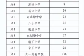 最新！2022年江苏省天一中学分配生计划图片