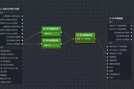 DataV 3D 平面地图 2.0 焕新上线图片