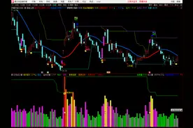 通达信公式——彩色成交量形态强化版启动副图图片