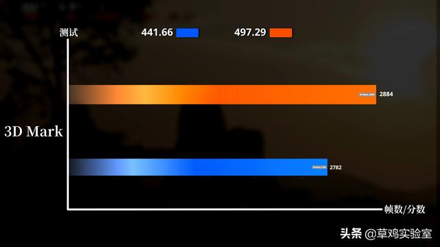 A卡战未来？N卡负优化？