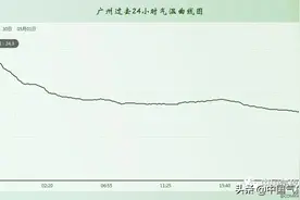 台风胚胎加重寒气，广东等地迎最冷五一！华南局部或凉过东北图片