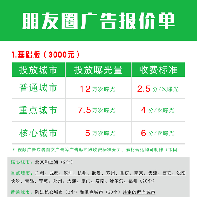 2023年微信朋友圈广告投放攻略指南(流程、收费标准、经典案例)