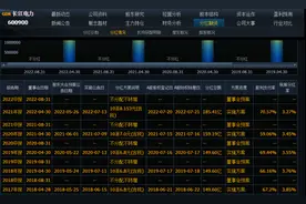 股市 | 防踩雷，上市公司为什么不愿意分红？图片