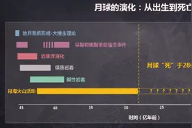 美国阿波罗月岩数据出错了吗？嫦娥五号证明：月球20亿年前还活着图片