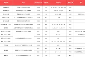 2022年上半年近60个楼盘预计交房，包括你家吗？图片