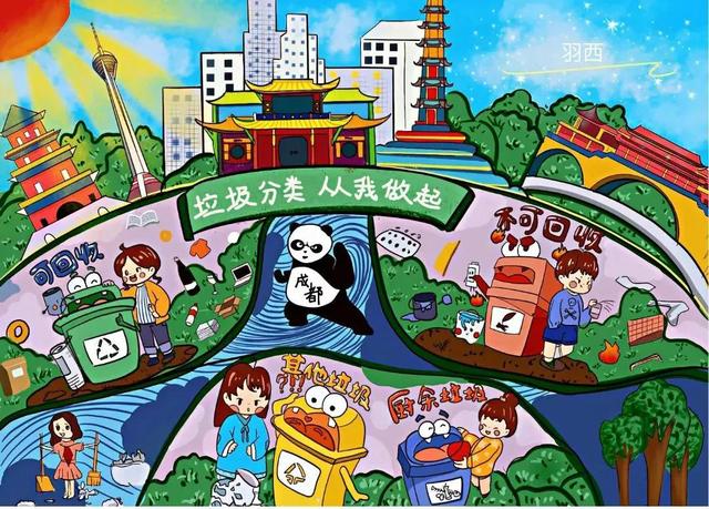 如何写垃圾分类手抄报内容（2022最新垃圾分类手抄报环保儿童画）