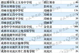 为何成都这几所学校小升初也出现了补录？图片