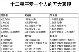 十二星座爱一个人的五大表现图片