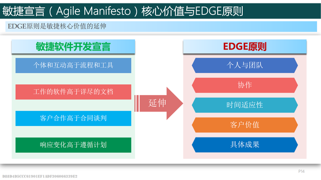 EDGE-ֵֻתͣһʵֻת͵Ĺߣ