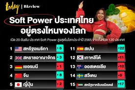 2022年全球软实力指数排名出炉！泰国位列第35名图片