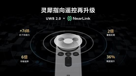 华为智慧屏MateTV新品技术发布会：创新技术让电视交互如手机自如