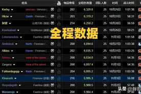 魔兽WLK：25人NAXX全程第1，世一贼6个常用宏，1键切换天赋和武器图片