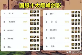 DNF：10大巅峰剑影，教你110级出装，直伤和异常谁是最优？图片