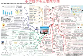 画出创新、引爆思维——小学数学思维导图图片