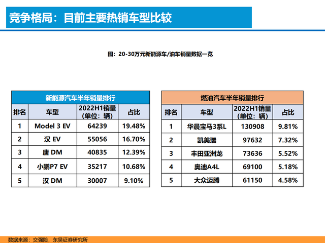 新能源汽车行业深度报告:格局展望,百花齐放,自主全面崛起