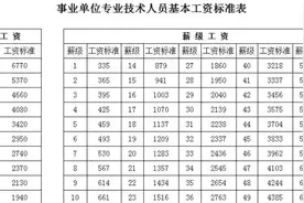 真没想到获得高级职称竟然有这么多好处！图片