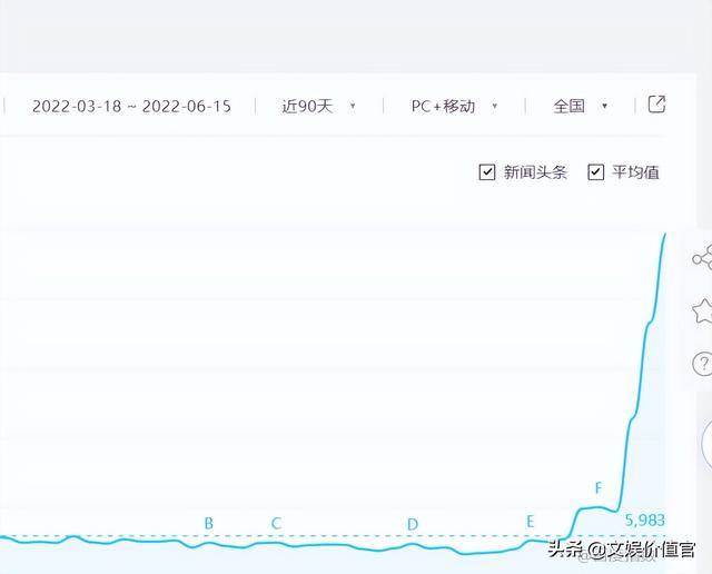 抖音、快手、视频号,谁是618最火“大卖场”?
