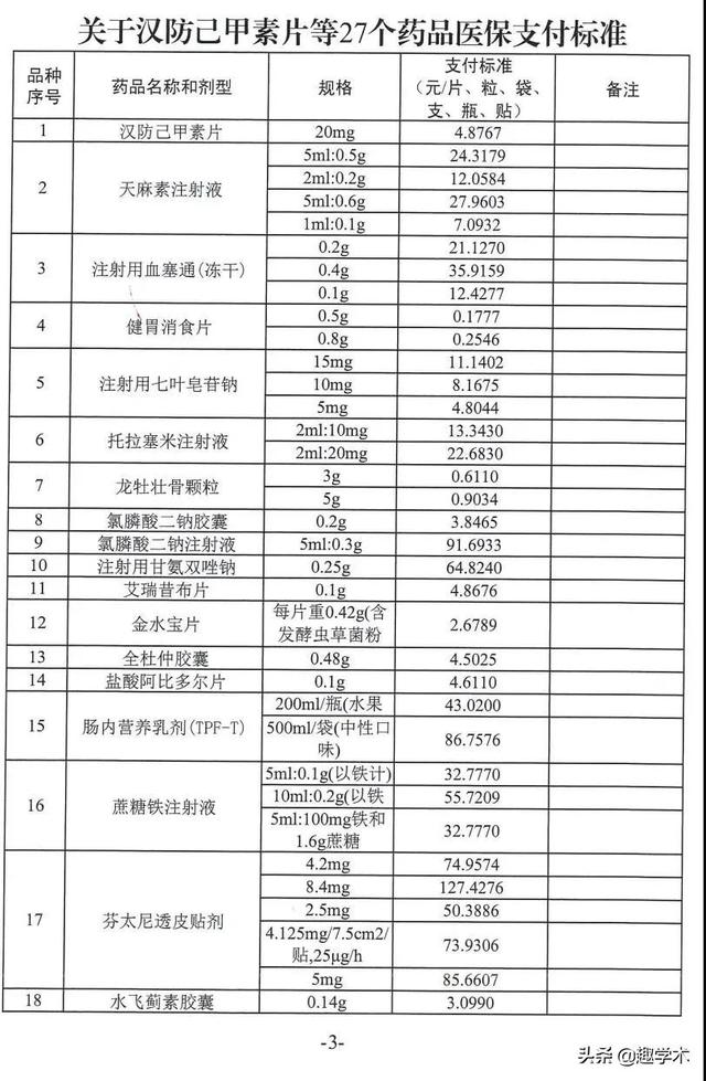 终极大杀器来了！医保支付标准试点！（附支付标准及品种名单）