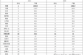 世界排名第12名！中国台湾省钢铁及主要钢企概览图片