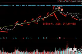 股市无脑捡钱的极简方法（下）图片