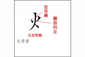 每日一分享的！12个偏旁加例字图片