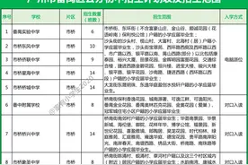 广州番禺区小升初信息整理，含热门学校介绍，欢迎收藏转发！图片