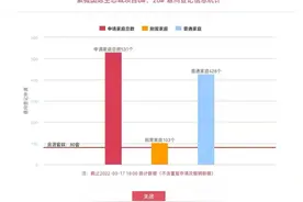 高新3项目同时登记 均价1.68万/平米洋房大受欢迎图片