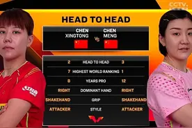 龙图腾！国乒女队员新服装亮相世界杯赛场图片