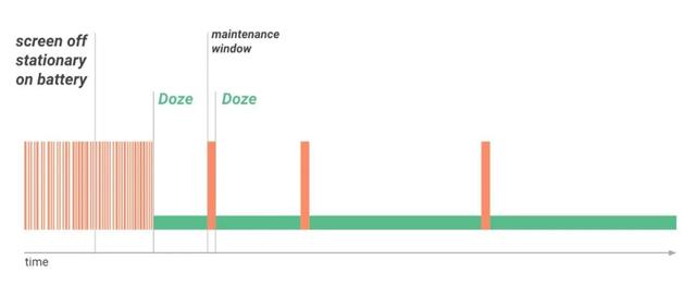抖音 Android 性能优化系列：抖音功耗优化实践